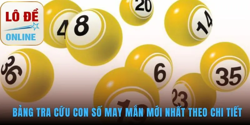 Tra cứu con số may mắn chính xác theo từng chi tiết giấc mơ