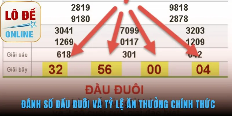 Đánh số đầu đuôi có tỷ lệ thưởng hấp dẫn 1 ăn 99